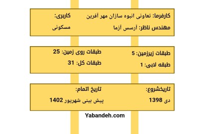 پیش فروش  امتیازآپارتمان برج  پزشکان یک مرواریدشهر