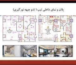 امتیاز پروژه ها و برج های سری N شامل (n1, n2, n3, n4, n5, n6) از