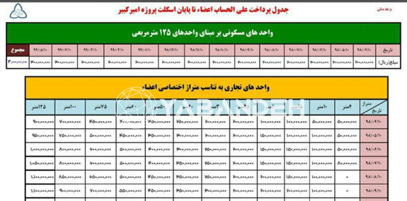 امتیاز پروژه دندان پزشکان امیرکبیر
