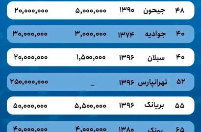 اخبار مسکن اجاره خانه اشتراکی در تهران افزایش پیدا کرده است