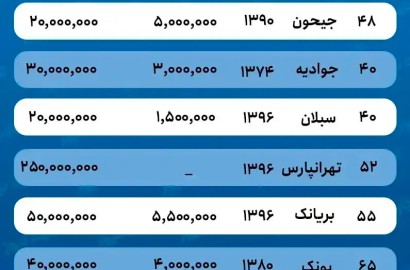 اخبار مسکن اجاره خانه اشتراکی در تهران افزایش پیدا کرده است