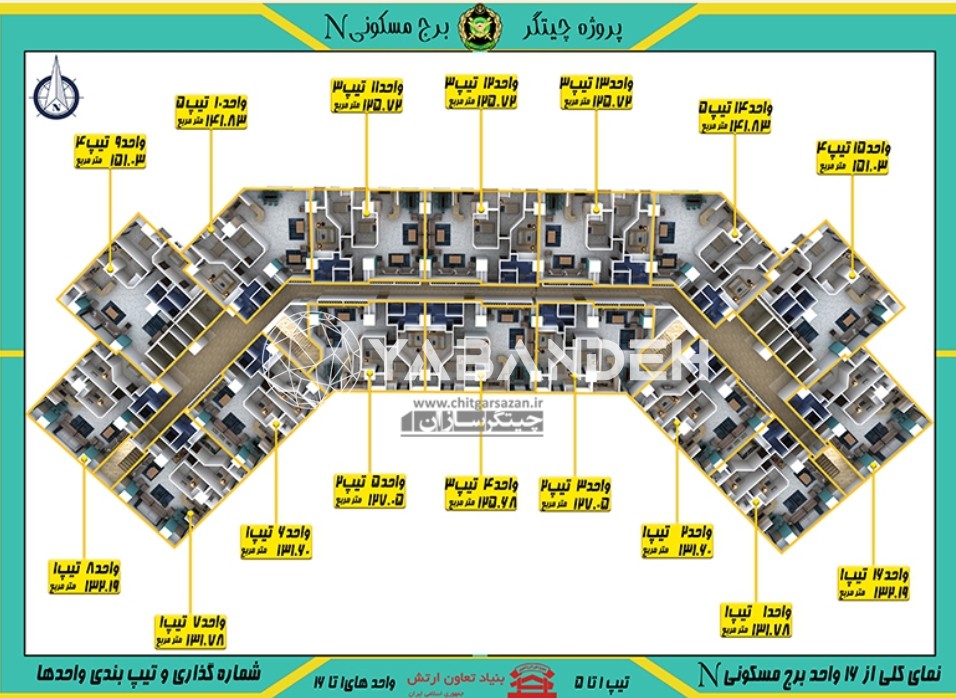 امتیاز پروژه ها و برج های سری N شامل (n1, n2, n3, n4, n5, n6) از  پهنه B چیتگر