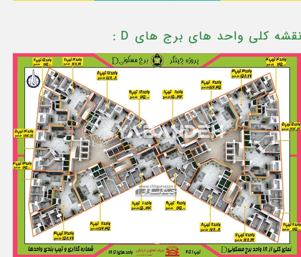 امتیاز پروژه ها و برج های سری N شامل (n1, n2, n3, n4, n5, n6) از  پهنه B چیتگر