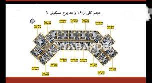 امتیاز پروژه ها و برج های سری N شامل (n1, n2, n3, n4, n5, n6) از  پهنه B چیتگر