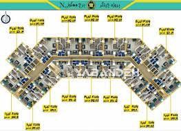 امتیاز پروژه ها و برج های سری N شامل (n1, n2, n3, n4, n5, n6) از  پهنه B چیتگر