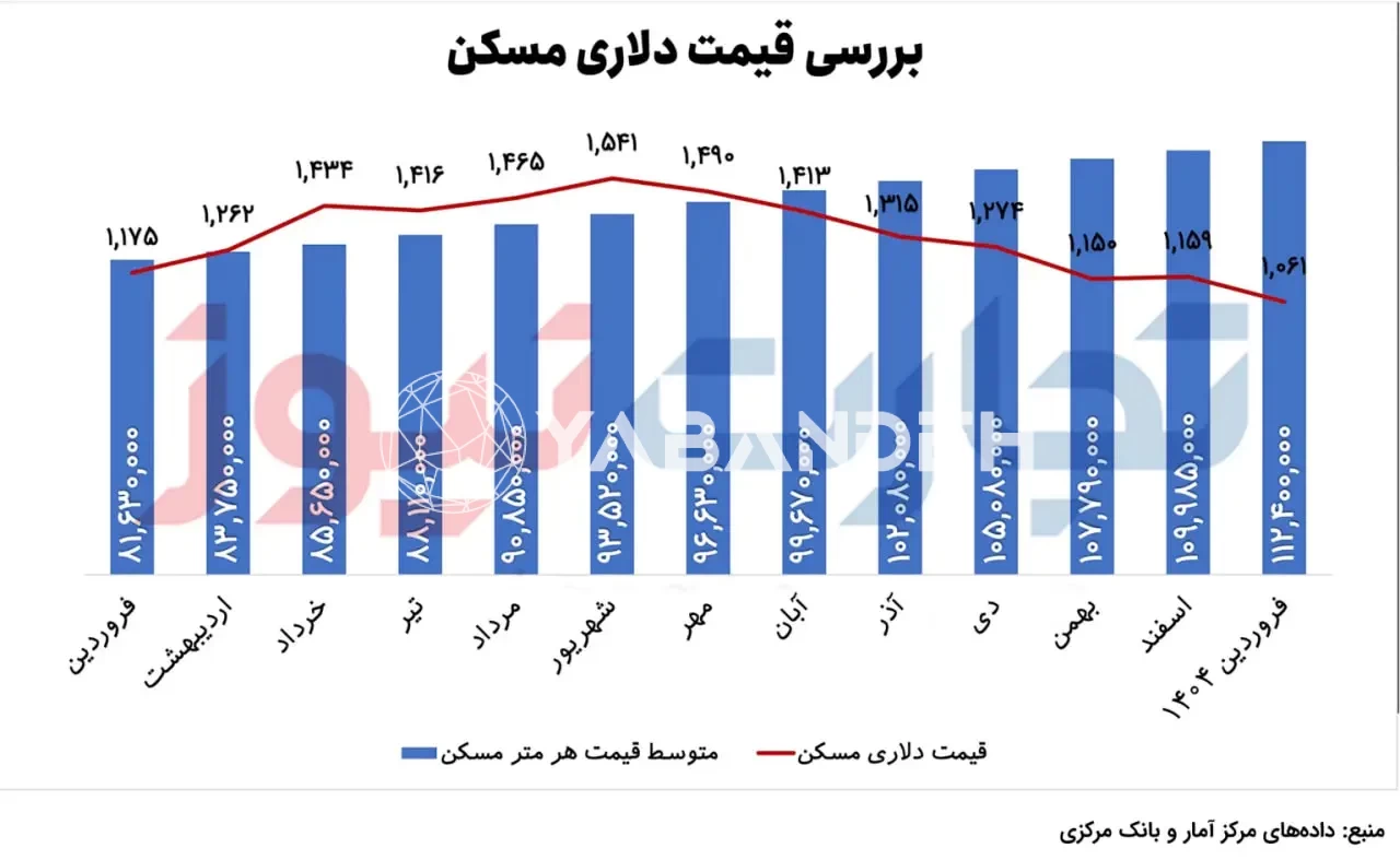 مسکن (3)