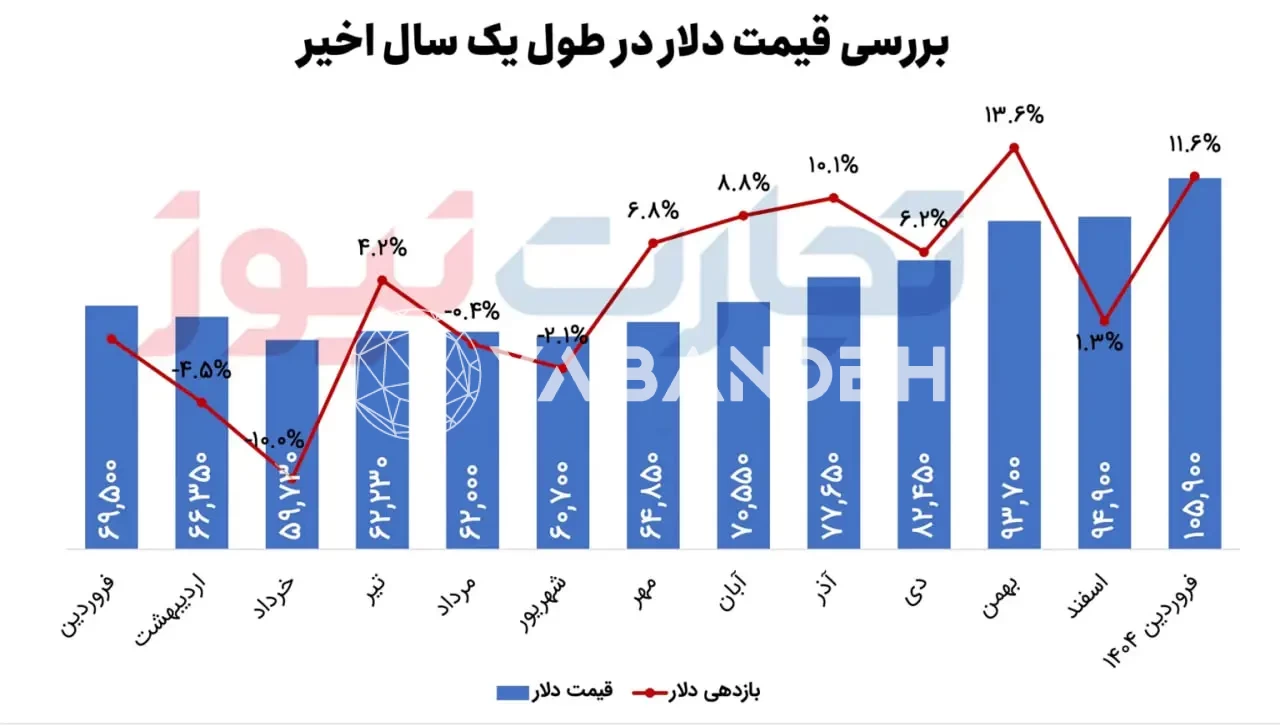 مسکن (4)