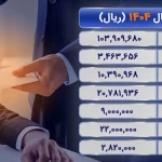 ریز حقوق سال ۱۴۰۴ کارگران منتشر شد | حق مسکن و تأهل افزایش یافت ؟