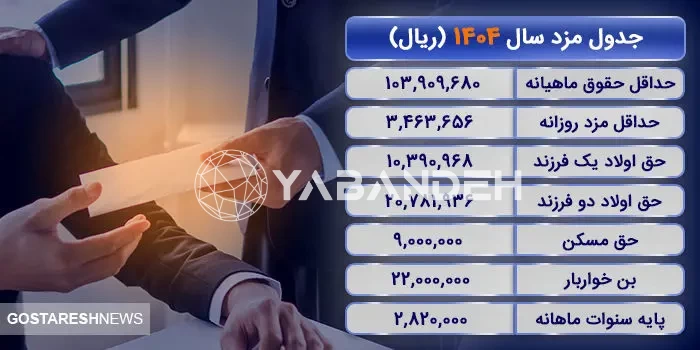 مزد-(copy)